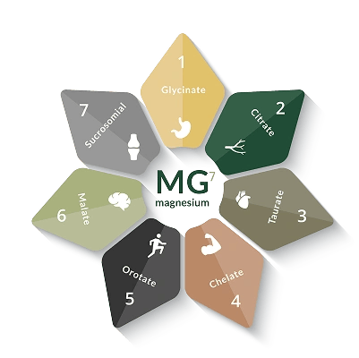 Magnesium Breakthrough Review: My Honest Test