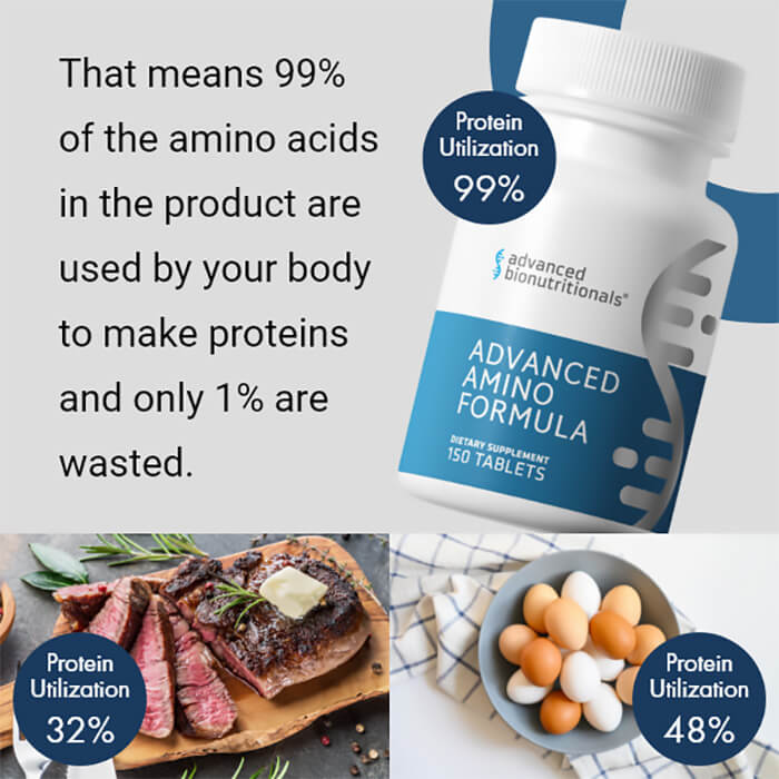 Advanced Amino Formula Review: Do These Aminos Work?